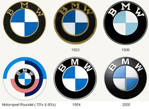 Evolução do símbolo BMW
