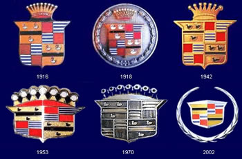 Evolução do emblema Cadillac